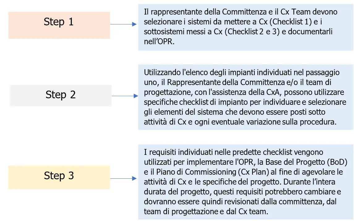 A.1 Scelta dei sistemi da porre a Commissioning (Cx) A.1 Scelta dei sistemi da porre a Commissioning (Cx)